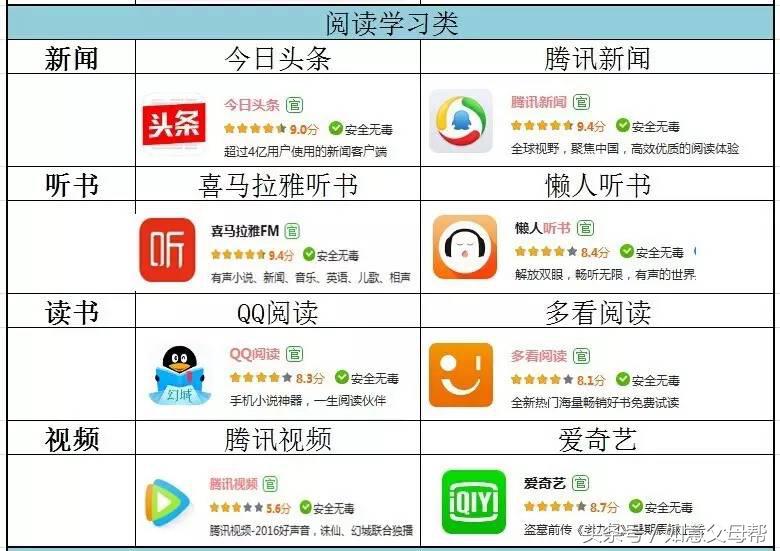 老年人智能手机入门教程完整版,中老年人学智能手机入门教程视频