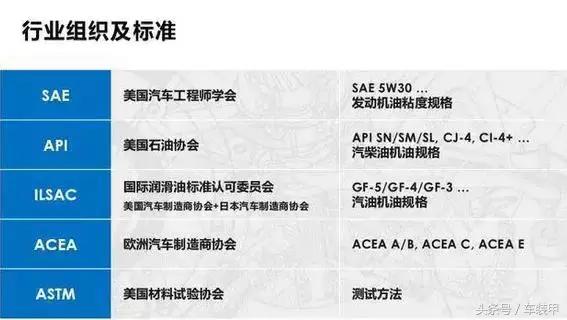 磁护机油和蓝壳hx7有什么区别,蓝壳hx7是全合成机油吗