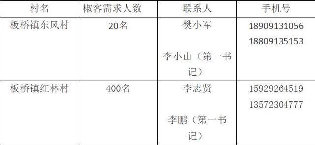 中国陕西韩城花椒之乡 (陕西韩城大红袍花椒之乡)