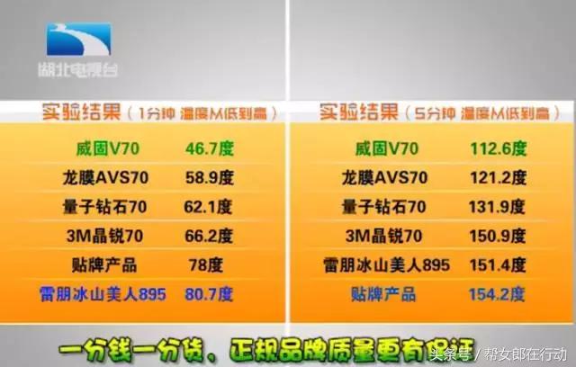 3m隔热膜和low-e玻璃隔热性能对比,买隔热膜隔热率多少合适