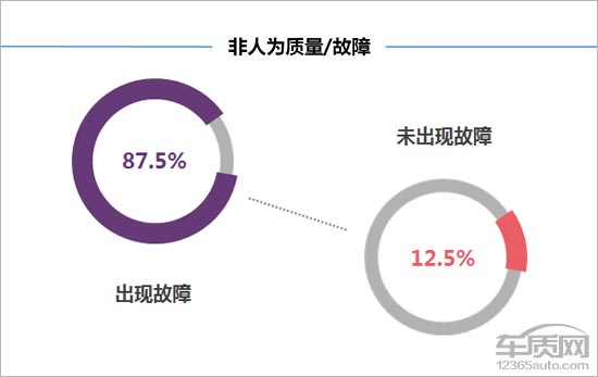 百名车主评新车：2016款广汽本田飞度