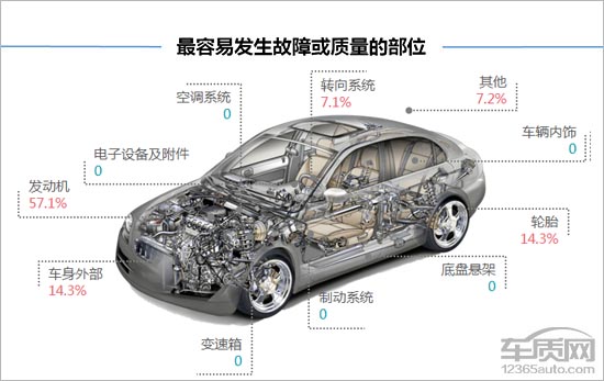 百名车主评新车：2016款广汽本田飞度