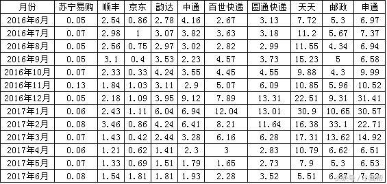 苏宁还值得期待吗,苏宁还能坚持多久