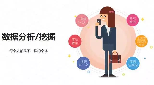 排队网郑德安：我们如何利用互联网思维玩营销？