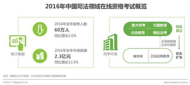 鍏ㄥ浗鑱屼笟璧勬牸鍦ㄧ嚎鍩硅鏈烘瀯鎺掑悕,绾夸笂鑱屼笟璧勬牸鑰冭瘯鍩硅