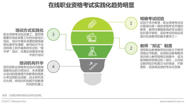 鍏ㄥ浗鑱屼笟璧勬牸鍦ㄧ嚎鍩硅鏈烘瀯鎺掑悕,绾夸笂鑱屼笟璧勬牸鑰冭瘯鍩硅