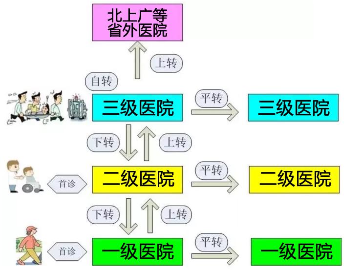 太原市看病最新通知,太原看病指南最新