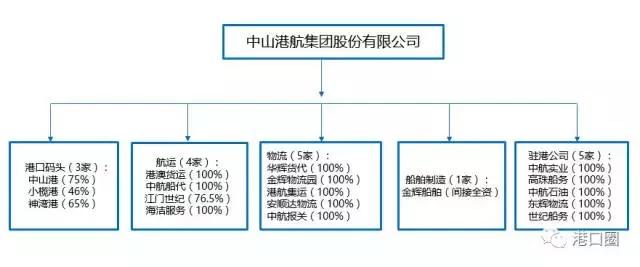 港口集团最新状况,港口集团发展前景