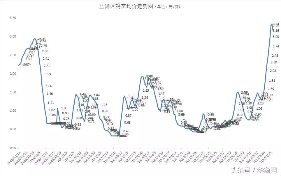 今日毛鸡冻品最新走势,今日冻品鸡价格最新报价
