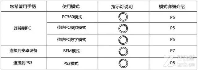 阿修罗2手柄,手柄能提升游戏体验吗