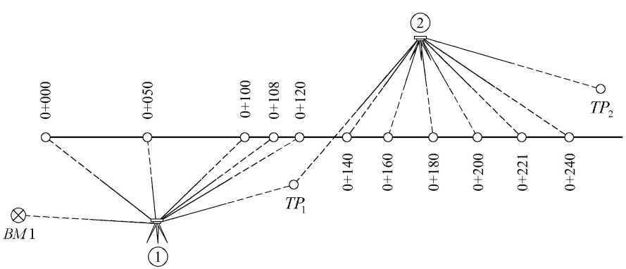 纵横断面测量怎么收费,纵横断面测量的步骤和方法