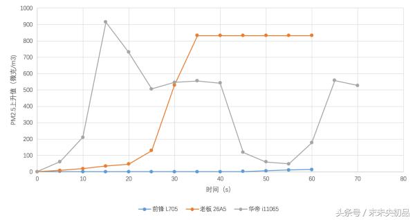 什么油烟机品牌最好最实用,选油烟机选什么样的油烟机才好用