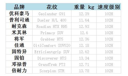 途虎养车质量最好的轮胎,途虎养车轮胎价目表倍耐力轮胎