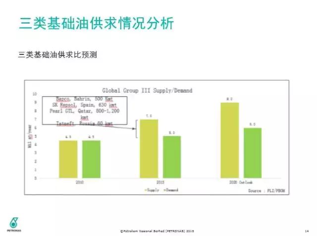 三类发展到四类要多久,三类到四类一年时间