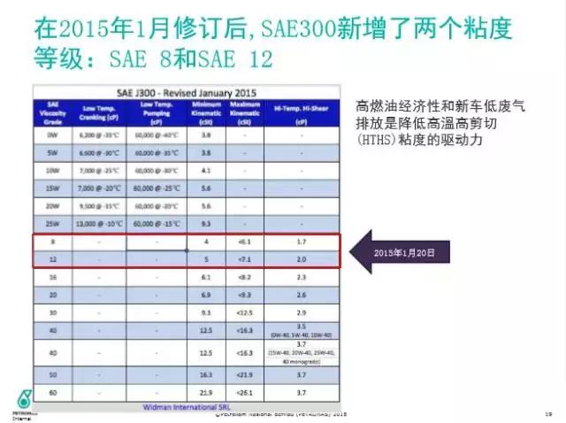 三类发展到四类要多久,三类到四类一年时间