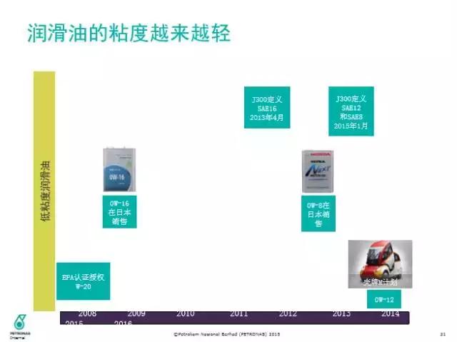 三类发展到四类要多久,三类到四类一年时间