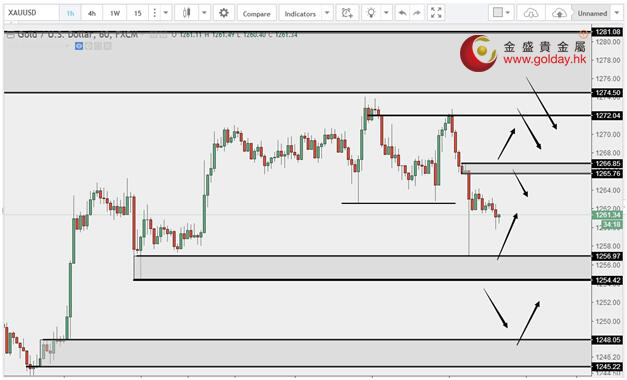 金盛贵金属今日行情,黄金市场局势动荡现货黄金企稳