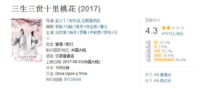 刘亦菲罗晋剪辑,刘亦菲杨洋罗晋妆容神还原