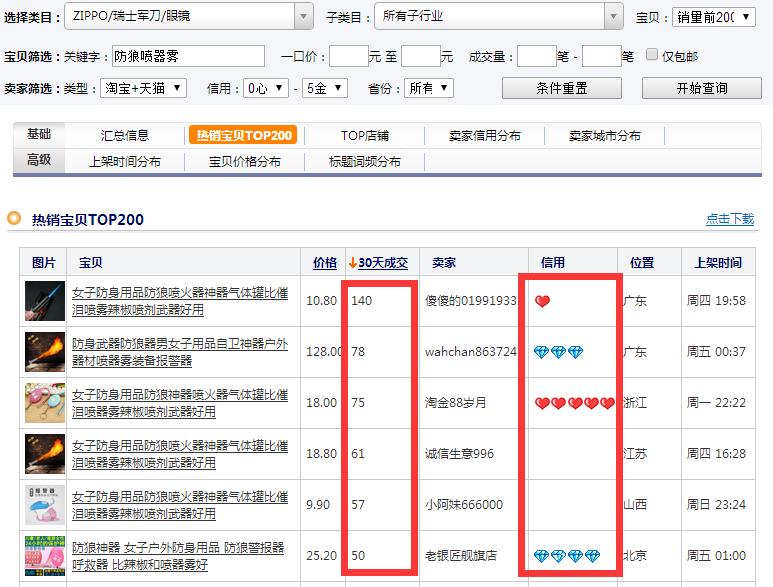 淘宝蓝海项目推荐在哪里看到的,淘宝蓝海项目是不是骗新手的