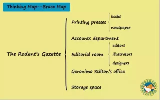 10分钟了解思维导图从入门到精通,抖音干货11种表现手法思维导图