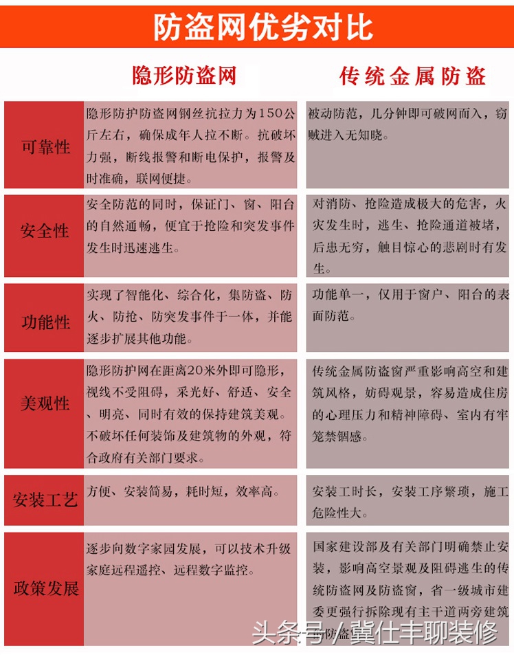 隐形防盗网好还是不锈钢防盗窗好,隐形防盗窗最新款式图片