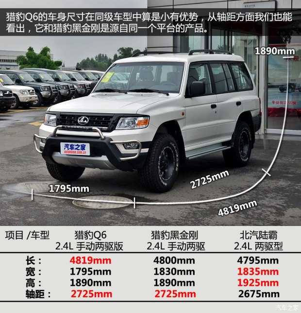 q6猎豹汽油版用几升机油,哈弗h5跟猎豹q6怎么选