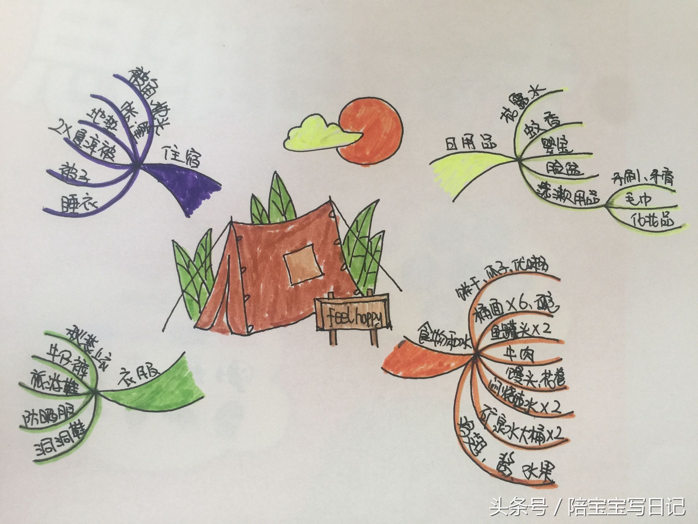 思维导图简单大全集,思维导图大全简单