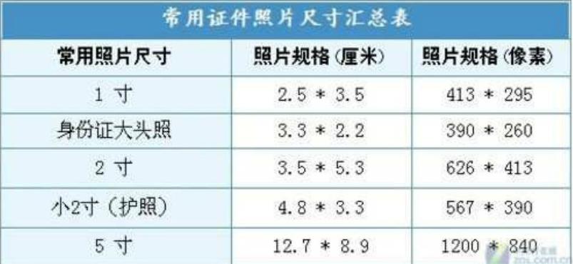 ps一寸照片全套教程,ps2019怎么把全身照弄成一寸照