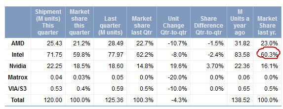 显卡的起源,显卡进化之路
