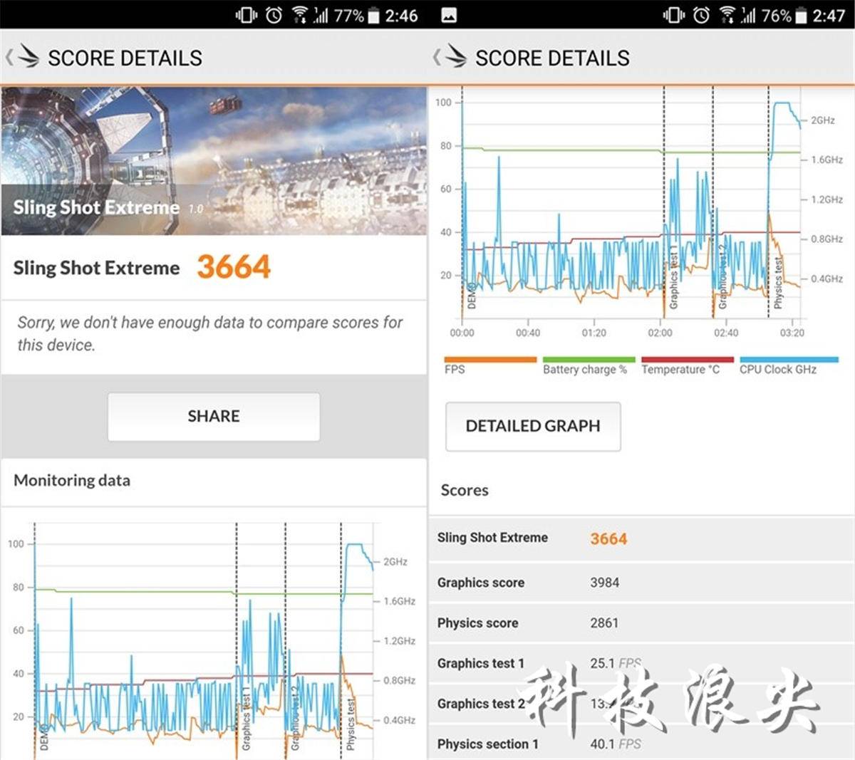 4599元的HTCU11值不值?拍照样张+跑分实测