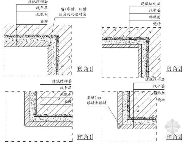 干货！瓷砖如何做到“收口如平”