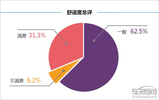 百名车主评新车：2016款广汽本田飞度