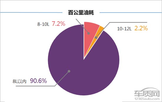 百名车主评新车：2016款广汽本田飞度