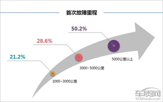 百名车主评新车：2016款广汽本田飞度