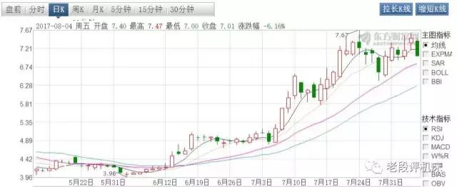 线切割钼丝涨价暴涨原因是什么?|快告诉朋友可减少点损失