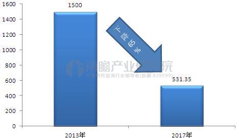 鞋王退市经历了什么,中国鞋业百丽现状