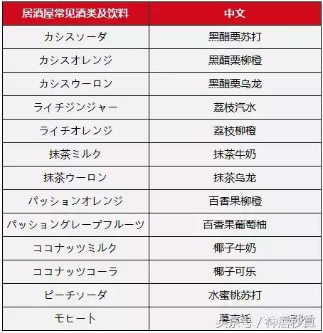 精品日本居酒屋全攻略,日本居酒屋必点菜谱大全