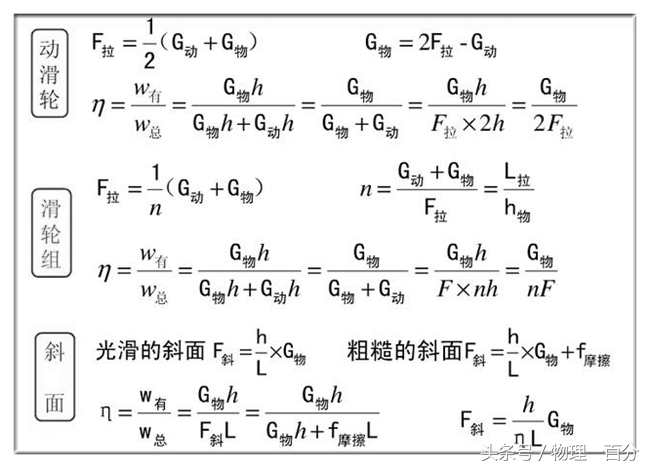 中考物理力学典型知识考点,中考物理力学知识点
