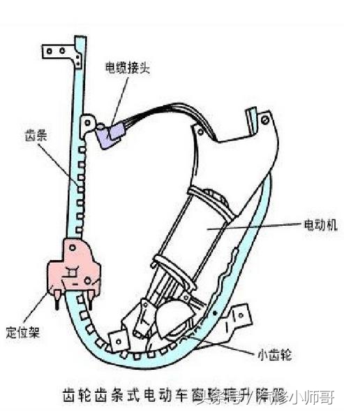 电动车窗升降受阻解决方法,汽车电动车窗升降慢是什么原因