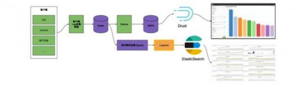 十年磨一剑,美国巨头视频网站Hulu的直播系统架构实践