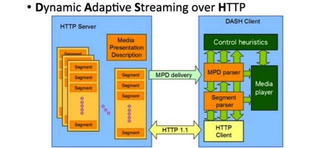 十年磨一剑,美国巨头视频网站Hulu的直播系统架构实践
