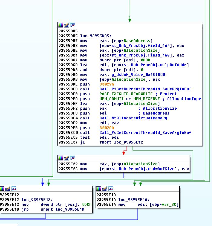 大型挂马团伙“擒狼”攻击分析及溯源报告