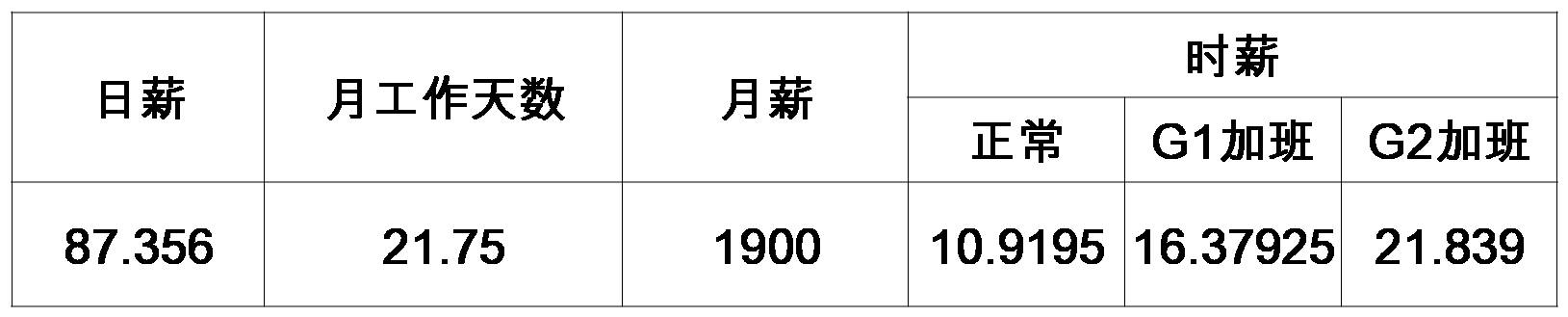 去富士康挣10万,进富士康做普工全过程