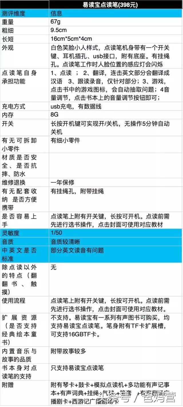 哪款点读笔最好用,如何选择点读笔最好