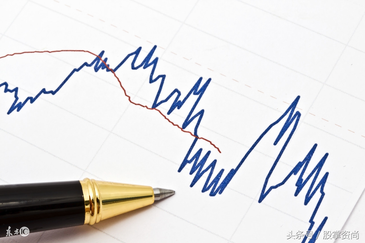 五日均线买入法和技巧图示,五日均线怎么获利