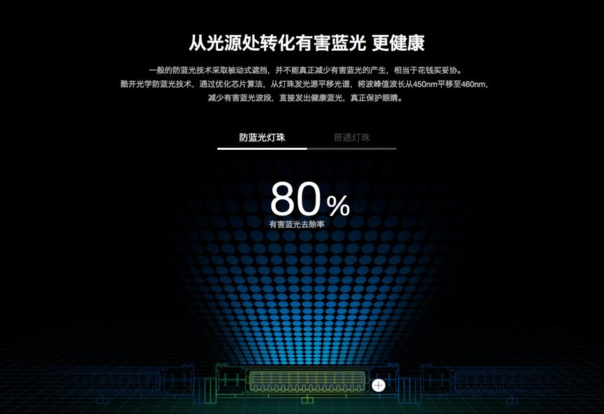 买电视如何避坑,买电视避免套路