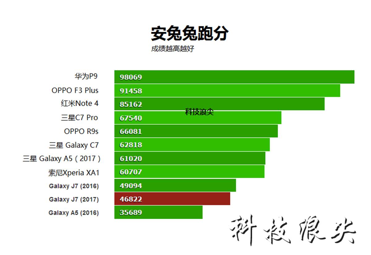 三星galaxyj7安卓系统,三星j7的参数