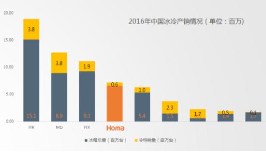 走进奥马哈视频,奥马冰箱出口冠军