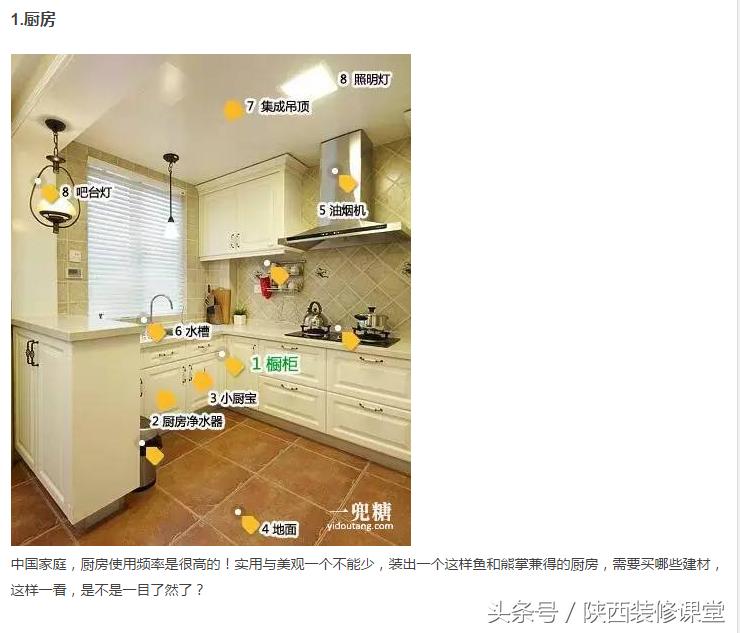 一张图说明你在装修,一张图告诉你家装都要买什么