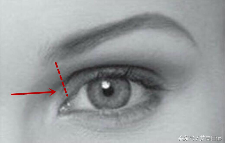 科普五种类型的双眼皮,最好看的四种双眼皮照片